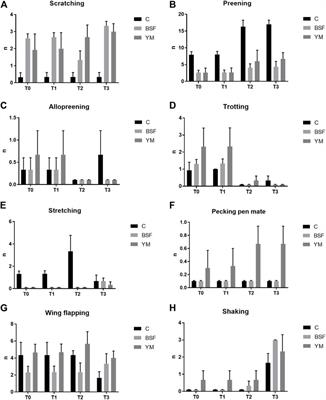 Welfare implications for broiler chickens reared in an insect larvae-enriched environment: Focus on bird behaviour, plumage status, leg health, and excreta corticosterone